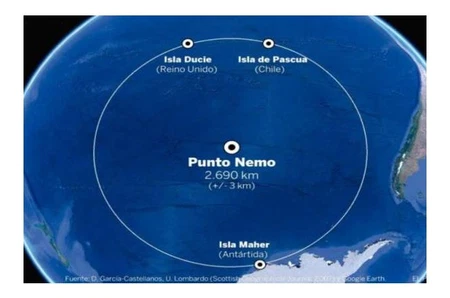Fakta Menarik Point Nemo: Tempat Terjauh di Dunia